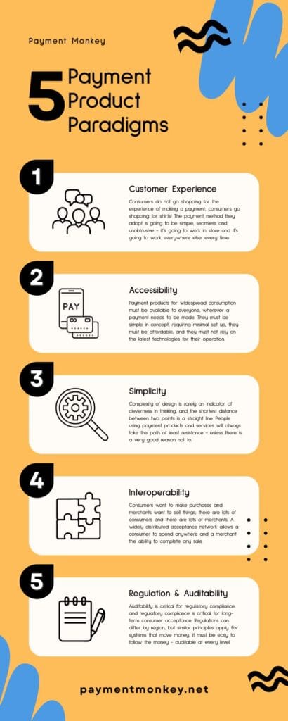 an infographic showing five paradigms of payments