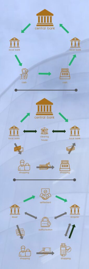 Transaction Models