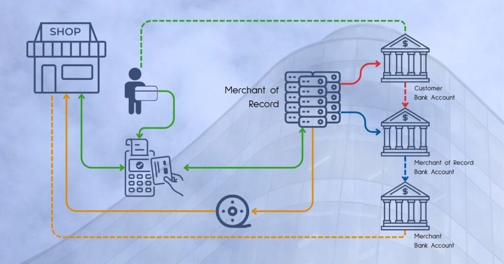Diagram showing POS and Open Banking
