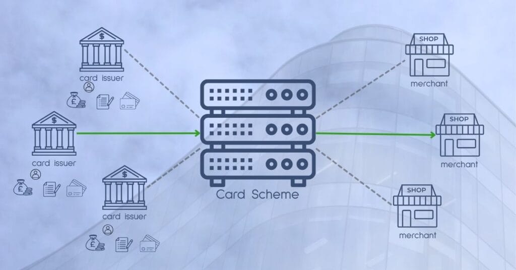 a diagram showing the card scheme rrlationships